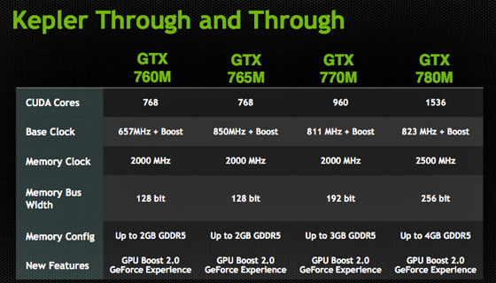 nvidia发次旗舰显卡gtx 770 与gtx680同架构